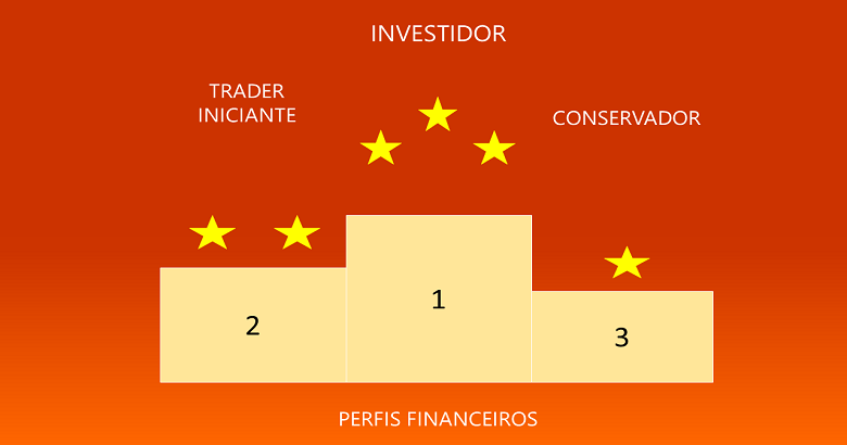 TRADER - 7 Top Dicas para Sair das Dívidas e Virar um  Investidor