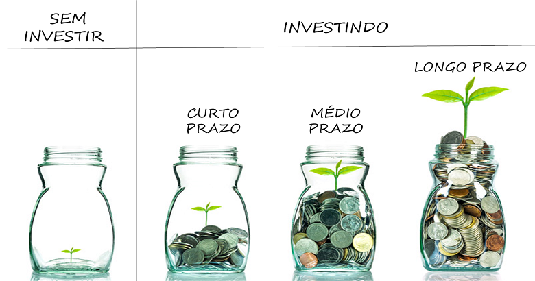 fig9 - Investimentos Seguros - 3 Ótimas Oportunidades Para Ficar Rico!