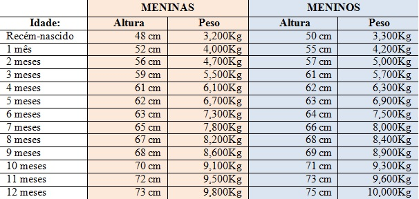 tabela peso reborn - INCRÍVEL: Como Fazer Um Bebê Pode Gerar Renda Extra?