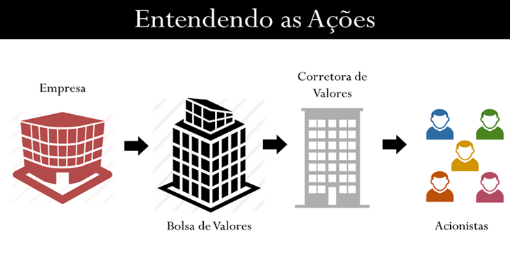 Entendendo o que são ações - Tudo Sobre Renda Variável: Como Investir na Bolsa de Valores