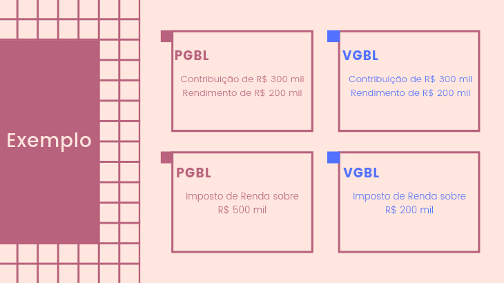 manter padrão de vida aposentadoria - Como Manter o Padrão de Vida na Aposentadoria?