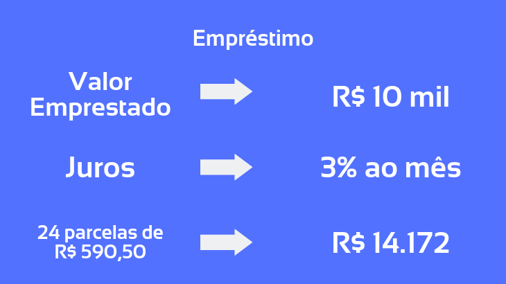 Reserva de Emergência 1 - Como Proteger seu Dinheiro de Imprevistos Financeiros