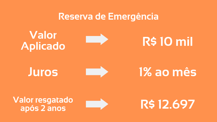 Reserva de Emergência - Como Proteger seu Dinheiro de Imprevistos Financeiros