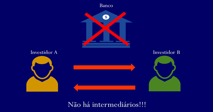 bitcoin3 - Bitcoin e as Criptomoedas: Chegou a Hora de Investir?