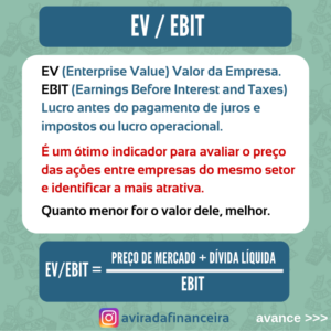 7 300x300 - Como Investir na Bolsa de Valores sem Perder Dinheiro