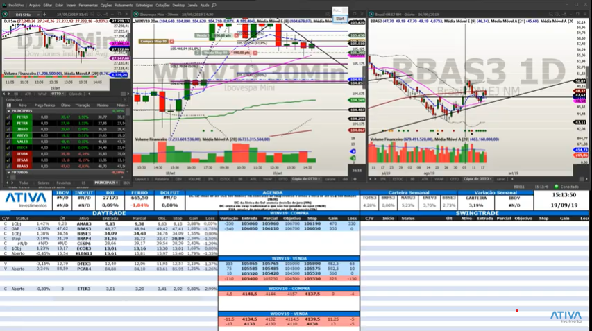 grafico day trade - Como Investir na Bolsa de Valores sem Perder Dinheiro